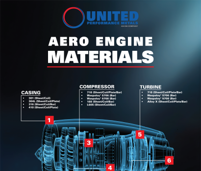 Aero Engine Materials Offered at United Performance Metals