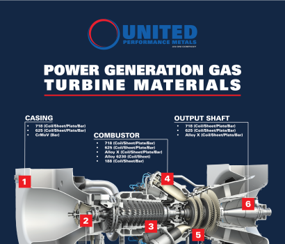 Power Generation Gas Turbine Infographic
