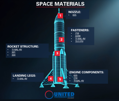 Space Infographic