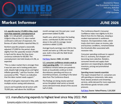 June 2026 Market Informer