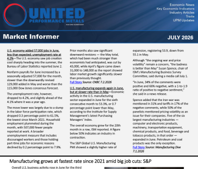 July 2026 Market Informer