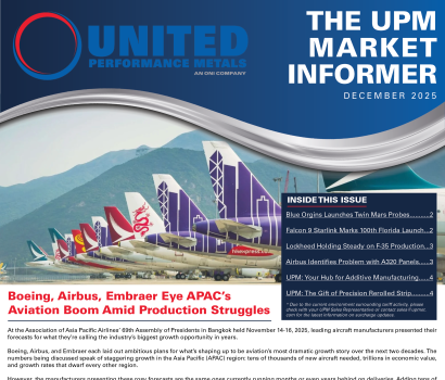 December 2025 Market Informer