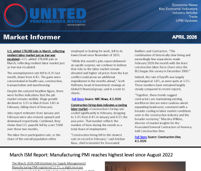 April 2026 Market Informer
