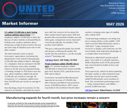 May 2026 Market Informer