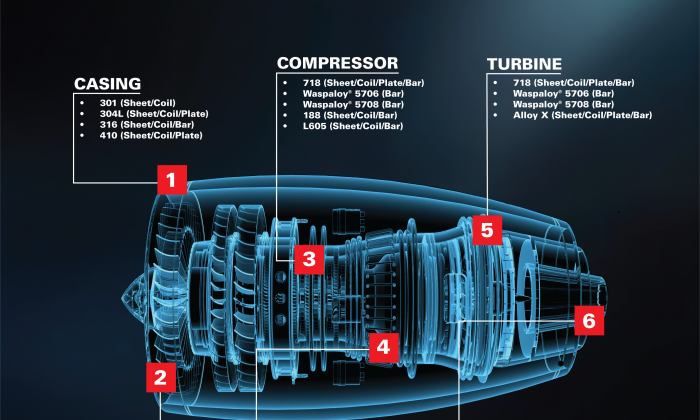 Aero Engine