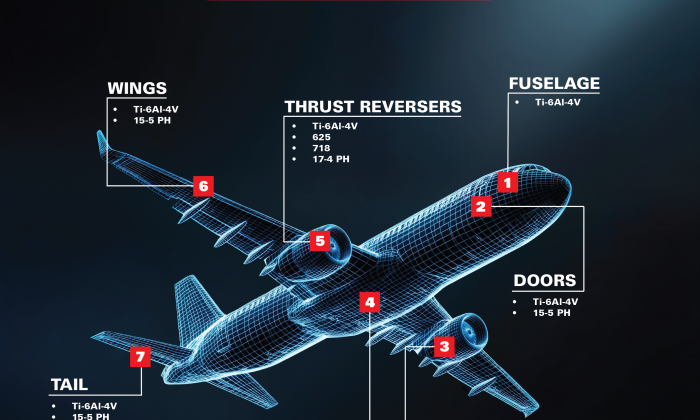 Airframe Infographic