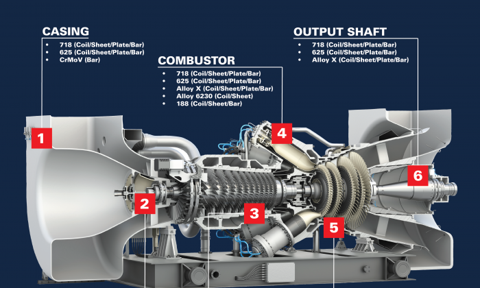 Power Generation Gas Turbine Infographic