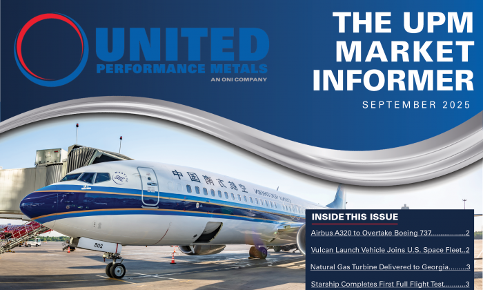 September 2025 Market Informer
