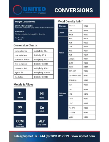 Conversion table and chart for international metals and alloys