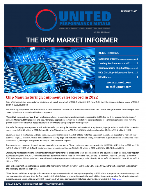 February 2023 Market Informer