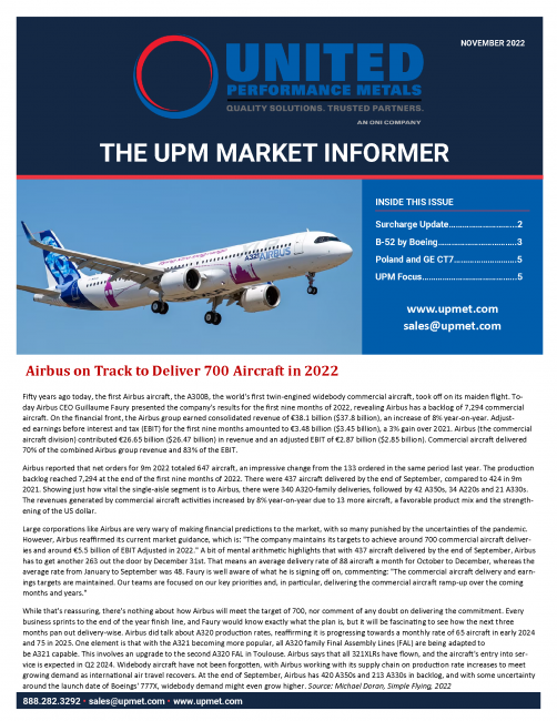 November Market Informer