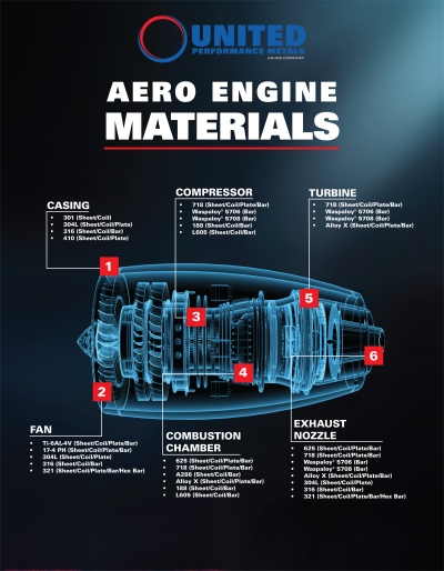 Aero Engine
