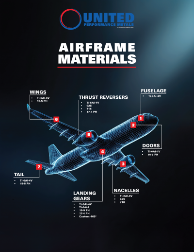 Airframe Infographic