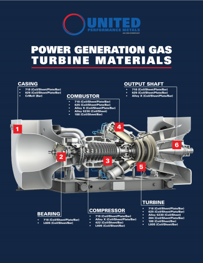 Power Generation Gas Turbine Infographic Power Generation Gas Turbine Infographic